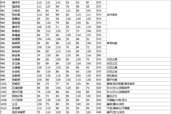 宝可梦朱紫种族值排名一览