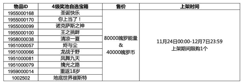 英雄联盟手游4级奖池自选宝箱一览