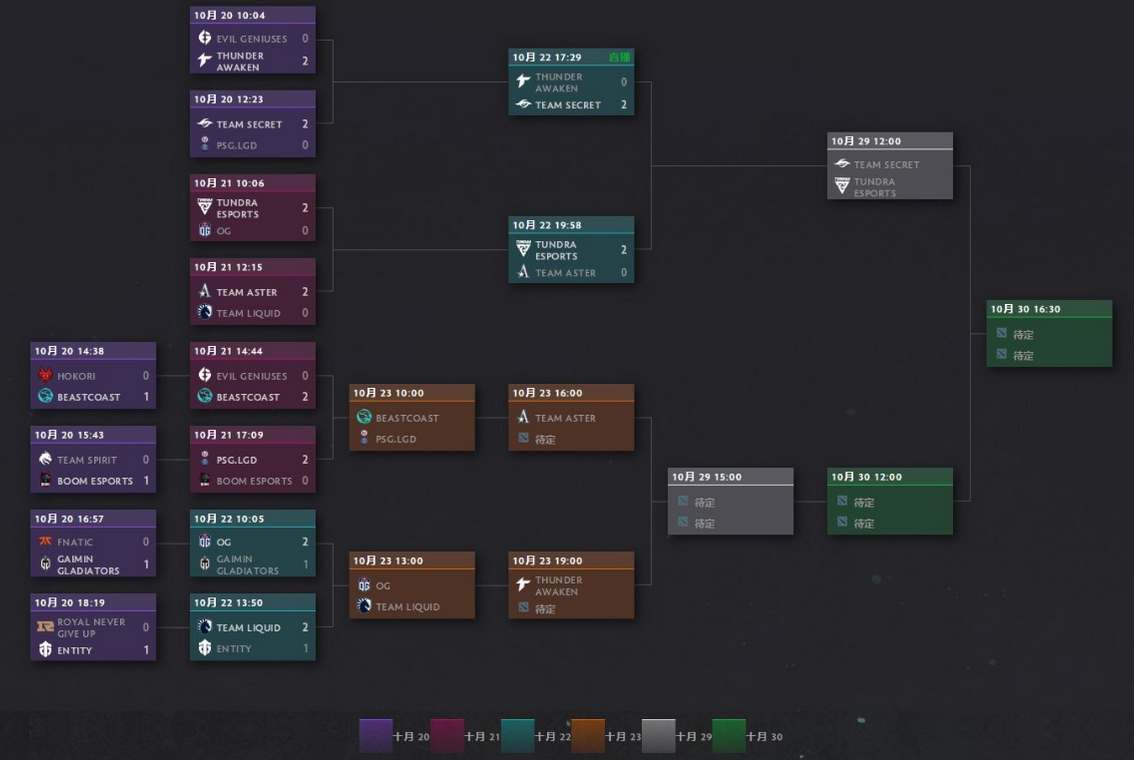 dota2ti11最新对阵图分享