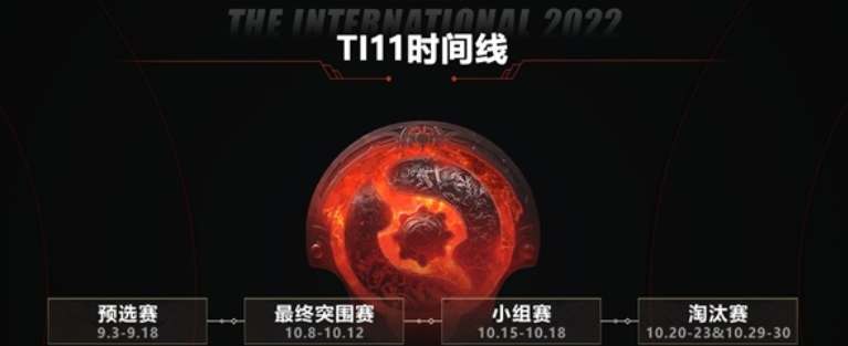 dota2ti11奖金池分配规则介绍