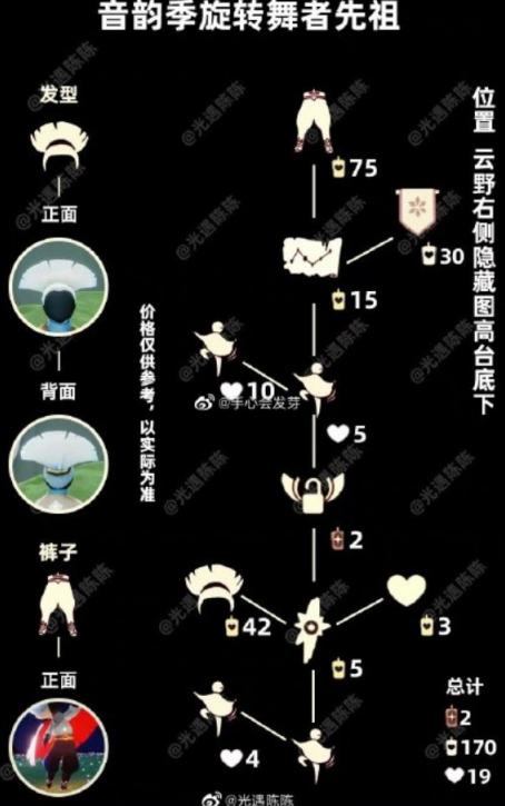 光遇灯笼裤复刻兑换图一览2022