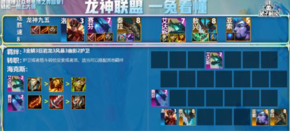 云顶之弈s7.5龙神阵容攻略