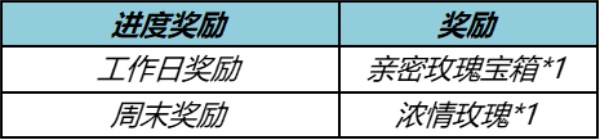 王者荣耀秋月挑战活动全攻略