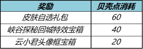 王者荣耀秋月挑战活动全攻略