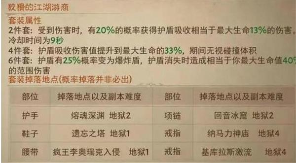 暗黑破坏神不朽所有套装掉落位置一览