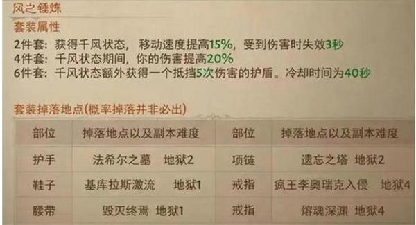 暗黑破坏神不朽所有套装掉落位置一览