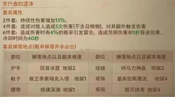 暗黑破坏神不朽所有套装掉落位置一览