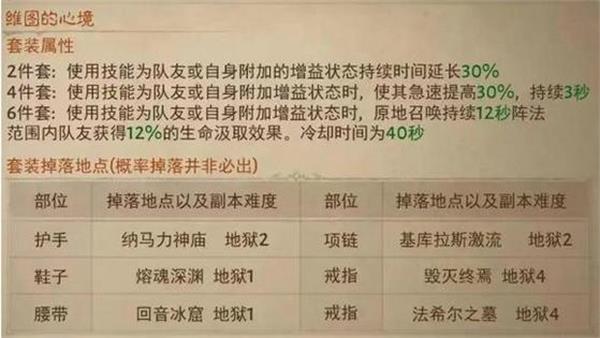 暗黑破坏神不朽所有套装掉落位置一览