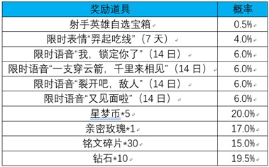 王者荣耀无尽星芒活动全攻略