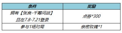 王者荣耀张良千筹问战返利活动一览