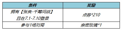 王者荣耀张良千筹问战获得攻略