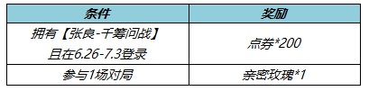 王者荣耀张良千筹问战获得攻略