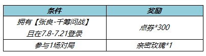 王者荣耀张良千筹问战获得攻略