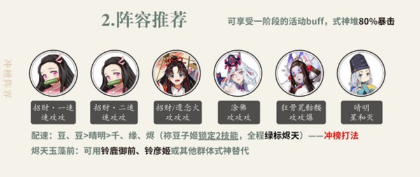 阴阳师前线作战最强阵容搭配攻略