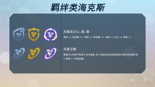 云顶之弈s7海克斯科技目录最新一览