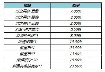 王者荣耀时之羁绊礼包概率一览