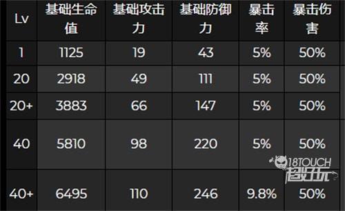 原神夜兰突破属性最新一览