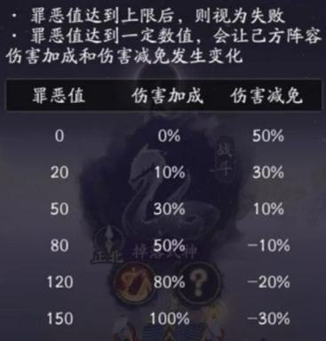 阴阳师罪恶值降低方法