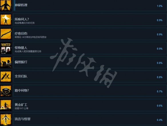 诡野西部成就有哪些 诡野西部全成就汇总