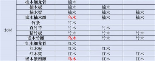 江湖悠悠2022最新装饰配方一览