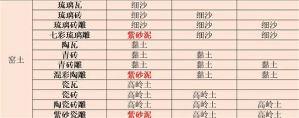 江湖悠悠2022最新装饰配方一览