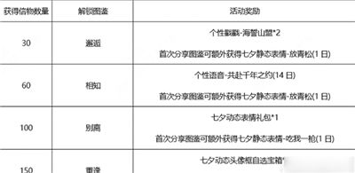 王者荣耀鹤归松栖信物怎么获得 获取鹤归松栖信物的方法攻略