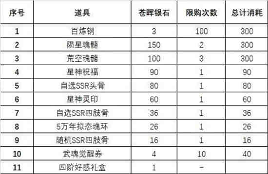 《斗罗大陆：魂师对决》苍晖秘藏活动玩法攻略