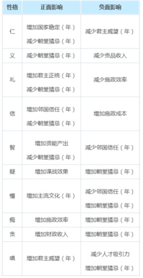 大周列国志设立储君攻略-大周列国志储君怎么设立