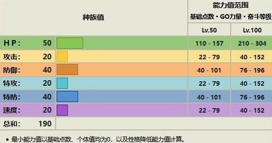 宝可梦朱紫露力丽怎么进化 露力丽进化条件攻略