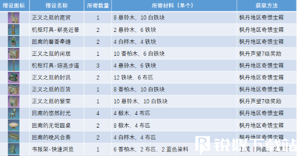 原神获取正义之廷图纸怎么获得-原神获取正义之廷图纸获得方法