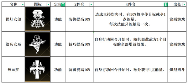 非匿名指令热血症纹章搭配推荐