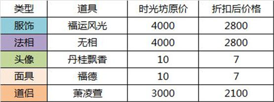 无极仙途轮回之境攻略大全   轮回之境怎么进[多图]图片2