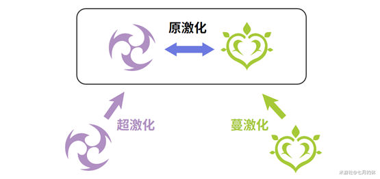 原神迷城战线沙域攻略第1天 啸卷试炼雷林试炼怎么过