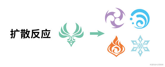 原神迷城战线沙域攻略第1天 啸卷试炼雷林试炼怎么过