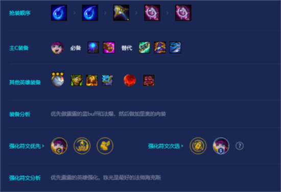 金铲铲之战吉祥物璐璐阵容玩法介绍-金铲铲之战吉祥物璐璐阵容怎么玩