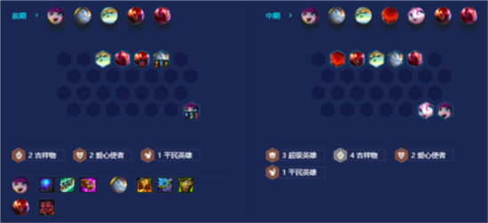 金铲铲之战吉祥物璐璐阵容玩法介绍-金铲铲之战吉祥物璐璐阵容怎么玩