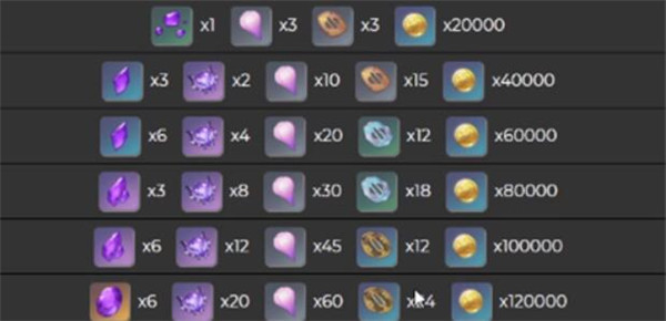 原神雷霆数珠怎么获得