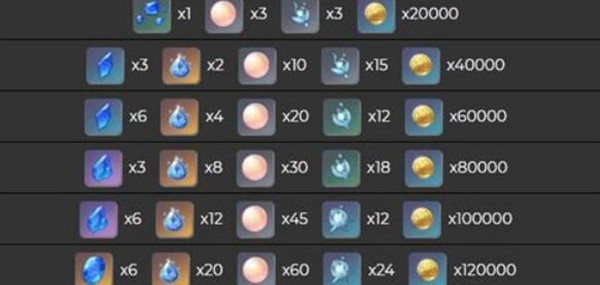 原神珊瑚宫心海天赋升级材料介绍