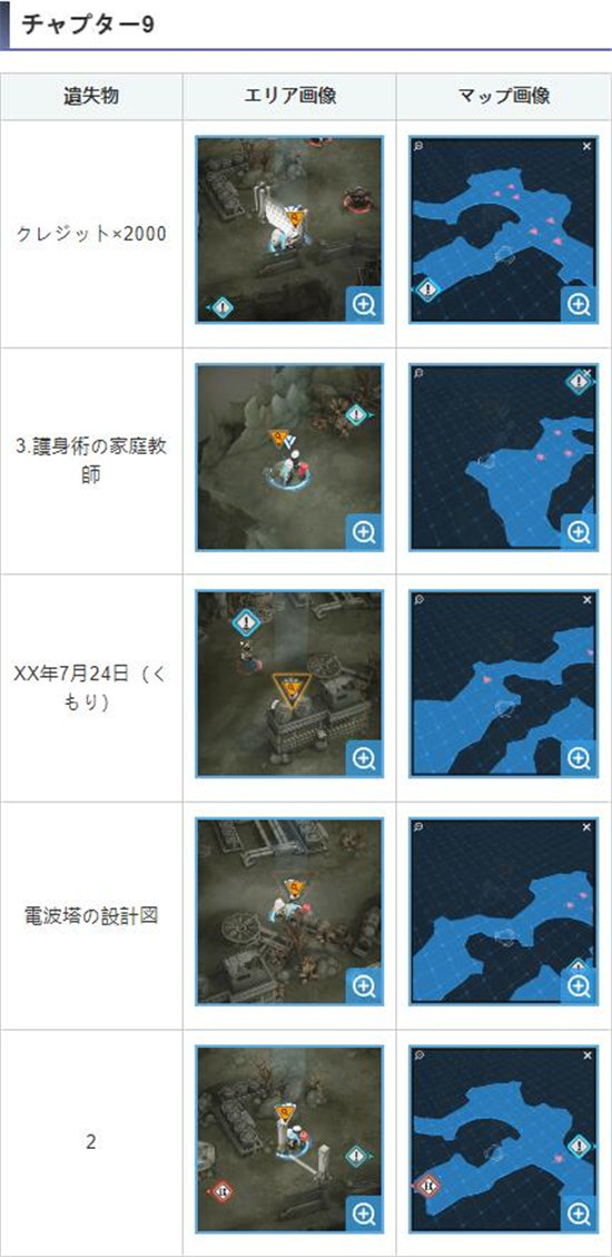 《nikke胜利女神》第九章遗失物位置介绍