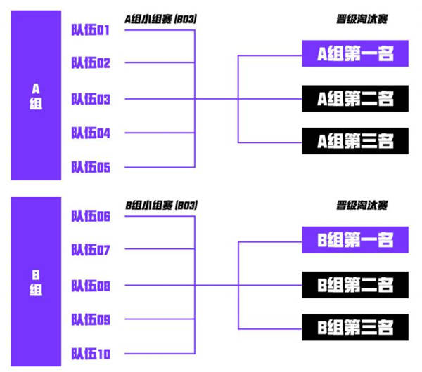 英雄联盟手游破晓杯11月3日打响
