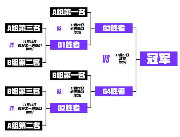 英雄联盟手游破晓杯11月3日打响