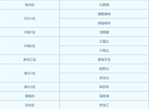 梦幻西游7月13日转区列表