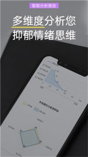 抑郁症焦虑测试