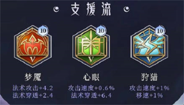 王者荣耀海月最强铭文出装攻略