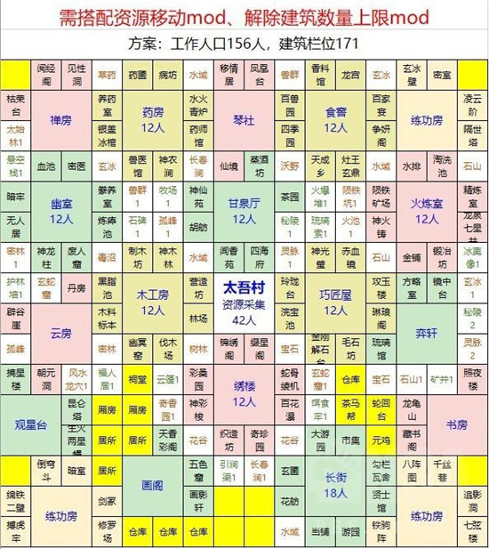 《太吾绘卷》太吾村布局推荐