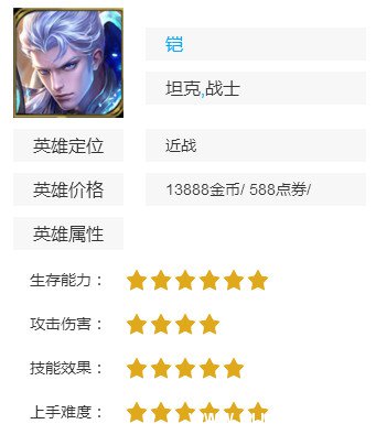 《王者荣耀》凯出装大全