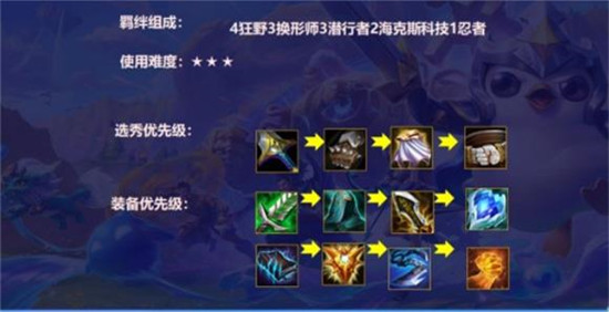 金铲铲之战手游S6狮子狗阵容搭配攻略