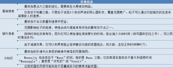 吸血鬼幸存者曼纳加超武怎么进化 吸血鬼幸存者曼纳加超武进化公式详解