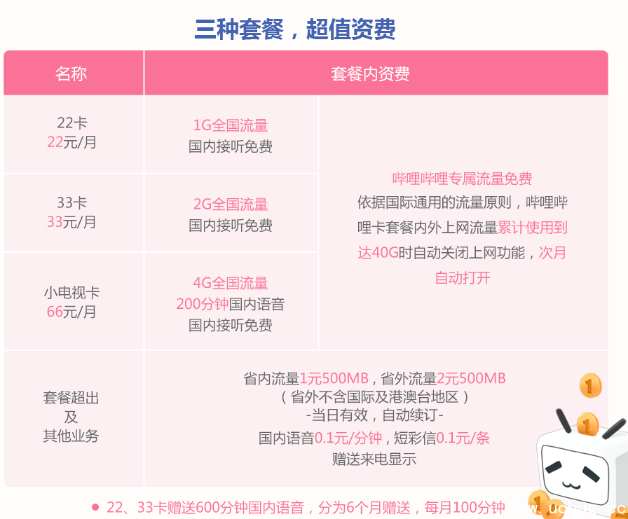 《bilibili专属免流量卡》怎么申请 怎么使用的