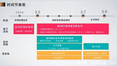 2018天猫女王节